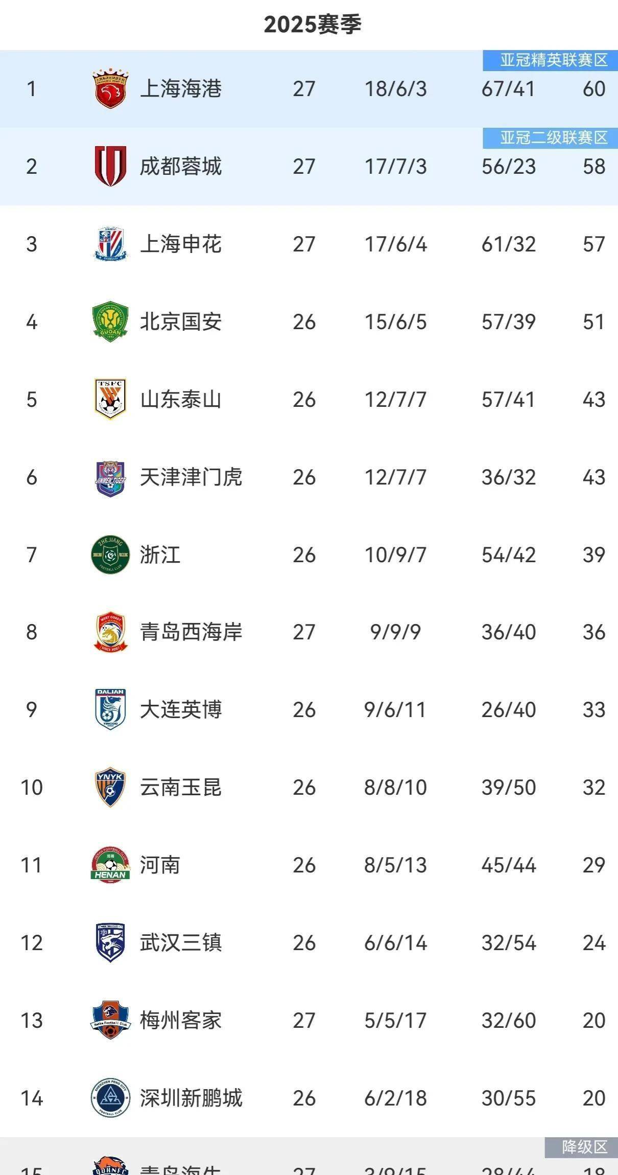 爱游戏APP-上海海港迎英超关键赛，窗口期队长鼓劲，赛场秩序良好，年轻球员得到机会(利物浦胜继续领跑)